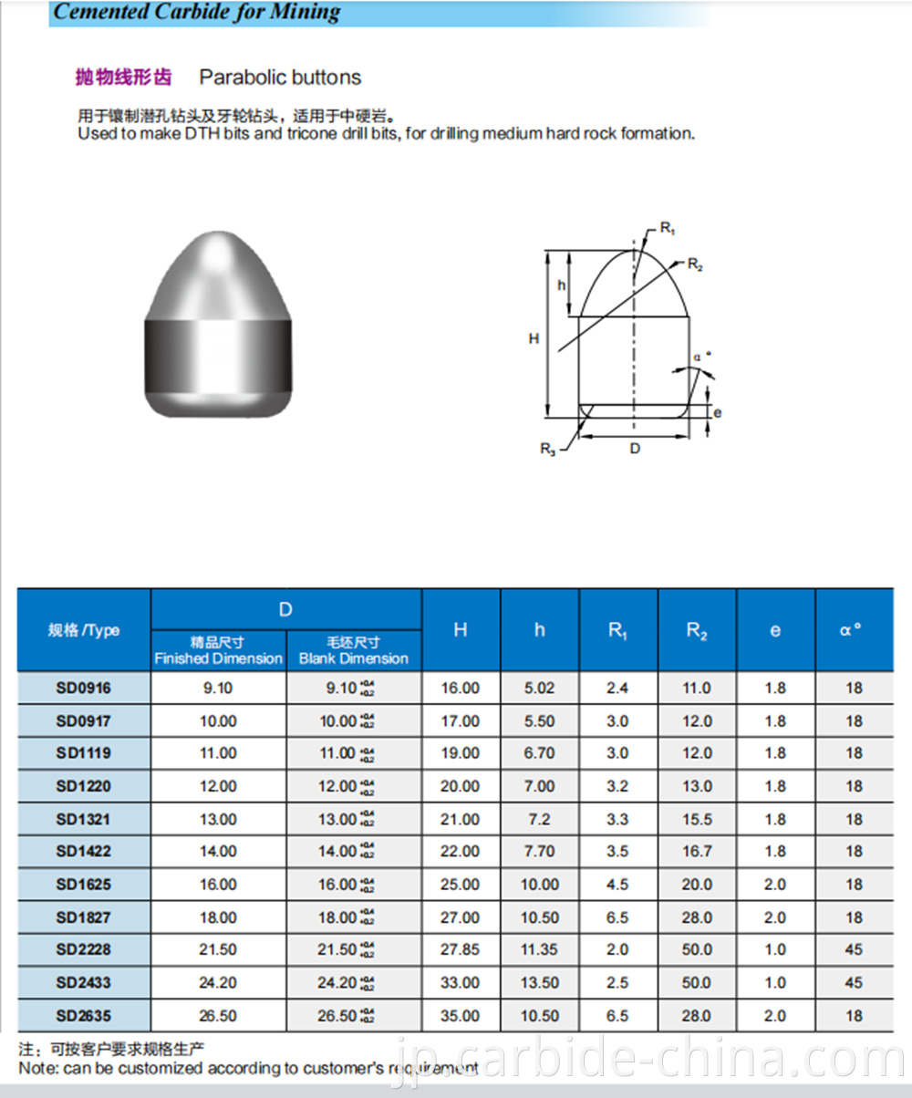 parabolic button drawing_1000+